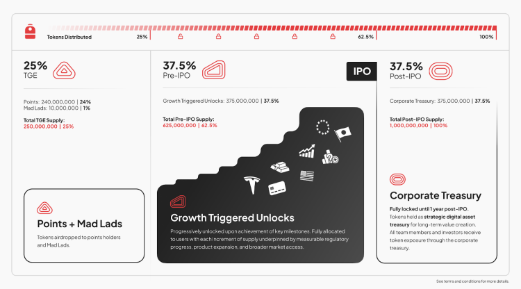 Backpack Prepares for TGE: CEO Armani Ferrante Reveals Details on Tokenomics and Epilogue Updates 2