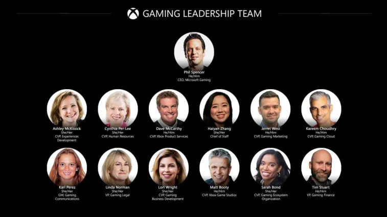 Microsoft købte Activision Blizzard for 68,7 milliarder dollars. Foto 1