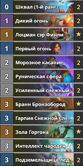 The Most Interesting Hearthstone Starter Decks in Castle Nathria Murder. Photo 1