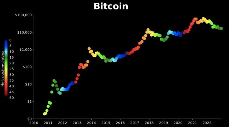 PlanB delte sin vision for BTC-bevægelsen i 2023-2025. Foto 1