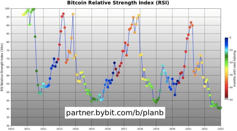 PlanB delte sin vision for BTC-bevægelsen i 2023-2025. Foto 2