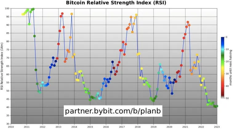 PlanB delte sin vision for BTC-bevægelsen i 2023-2025. Foto 2