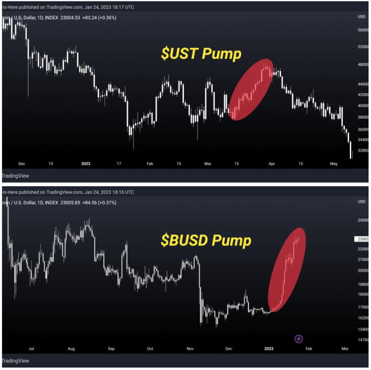 En analytiker af kryptovalutamarkedet kaldte fremkomsten af bitcoin for en manipulation. Foto 1