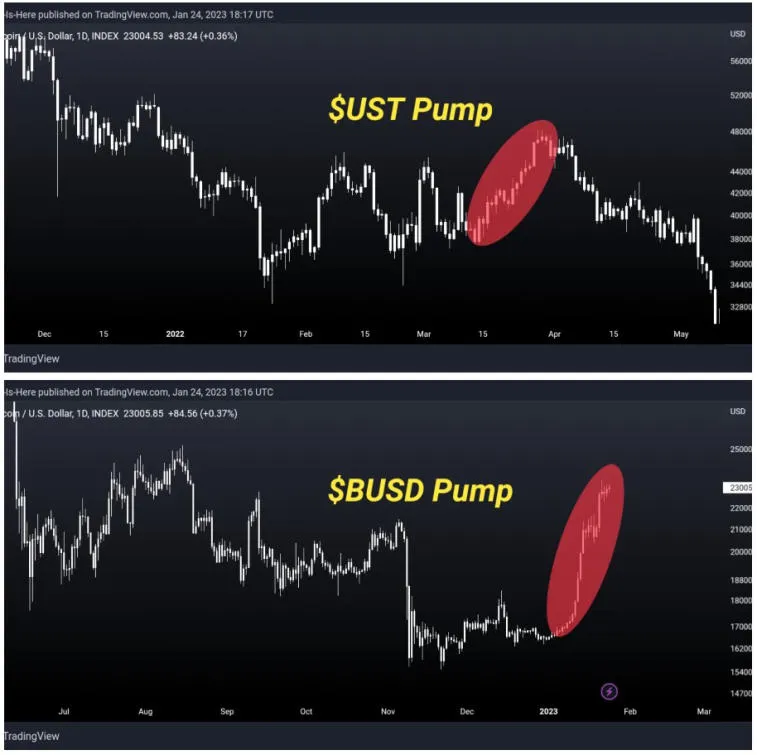 En analytiker af kryptovalutamarkedet kaldte fremkomsten af bitcoin for en manipulation. Foto 1