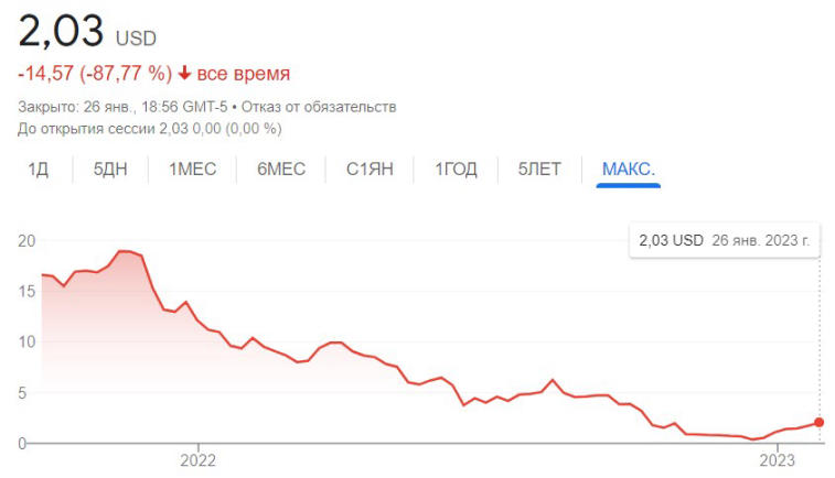 Argo Blockchain-investorer sagsøgte mineselskabet. Foto 3