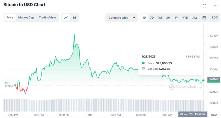 Glassnode tyder på, at bitcoin snart kan blive ustabil. Foto 2